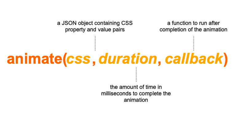 CSS rule structure